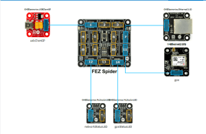 GPS Tracker using FEZ Spider mainboard