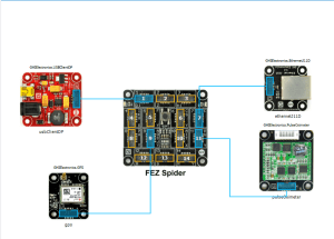 FEZ Spider, GPS and PulseOximeter