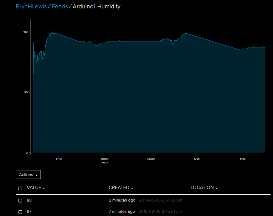 AdaFruit.IO.LoRaScreenShot