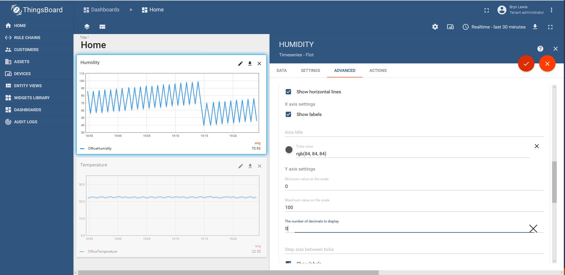 Thingsboard Graph Features ThingsBoard with MQTTnet | devMobile's blog
